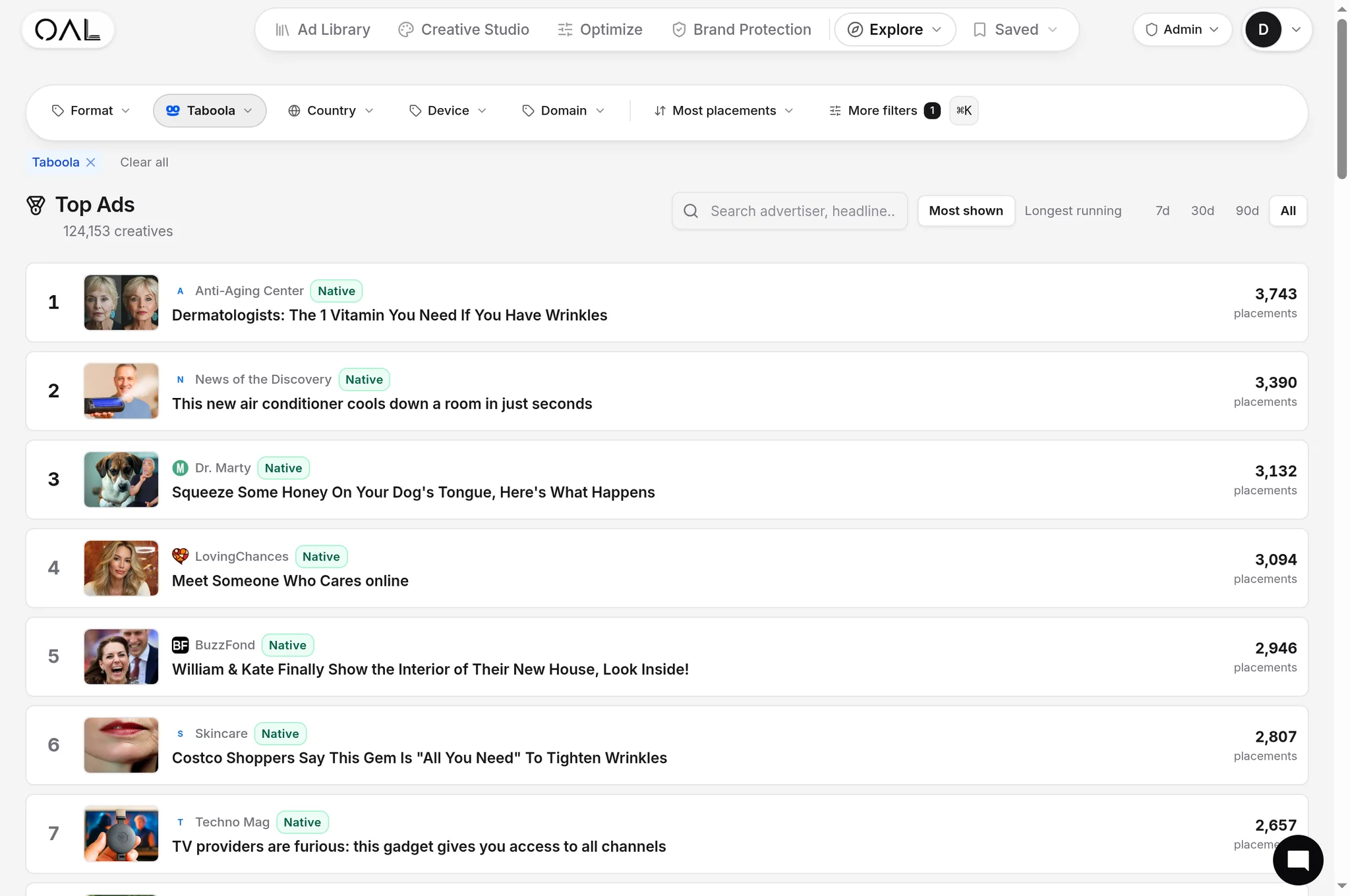OpenAdLibrary Top Taboola-Anzeigen nach Platzierungen gerankt