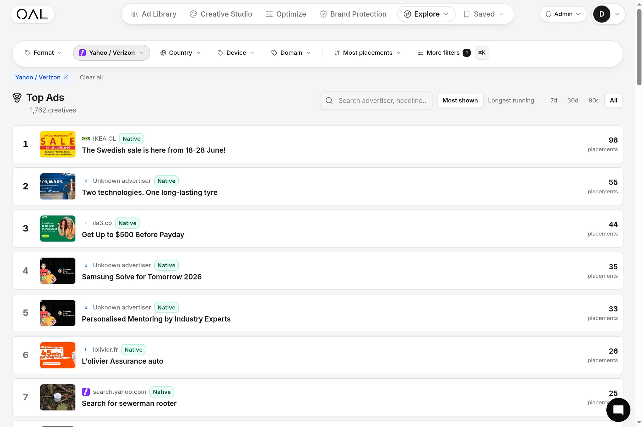 Principais anúncios Yahoo Native do OpenAdLibrary classificados por posicionamentos